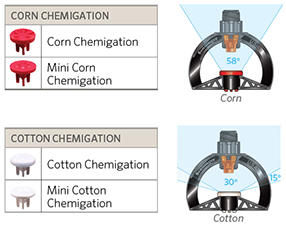 Plateaux de chimigation