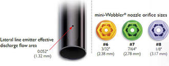 Overhead systems require less filtration, since sprinklers have larger orifice sizes